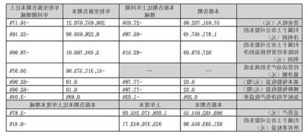 上海艾录(301062.SZ)：前三季度净利润5164.44万元，同比下降38.05%