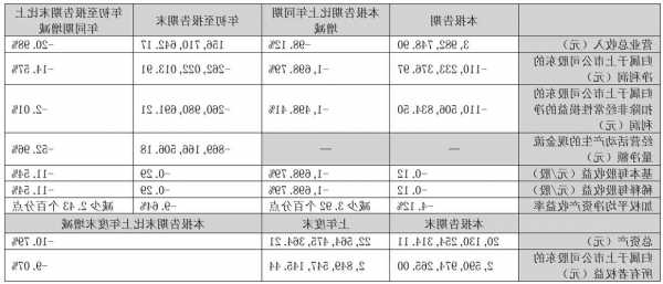 清新环境(002573.SZ)：前三季净利润2.62亿元 同比下降28.9%