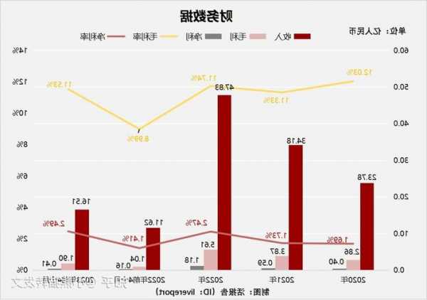 弥明生活百货发布中期业绩 净利润1061.4万港元同比增长0.16%