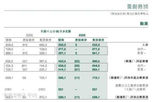 弥明生活百货将于12月29日派发中期股息每股0.008港元