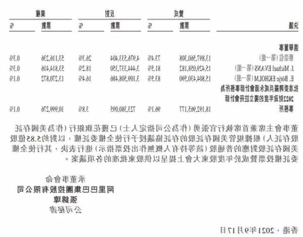 亚盛医药-B(06855.HK)：受托人就受限制股份单位计划购买合共5万股
