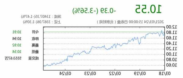 恒伟集团控股(08219.HK)前三季收益约1.44亿港元 同比减少约30.86%