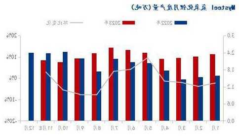 互太纺织(01382.HK)中期收入约22.95亿港元 同比减少约16.9%