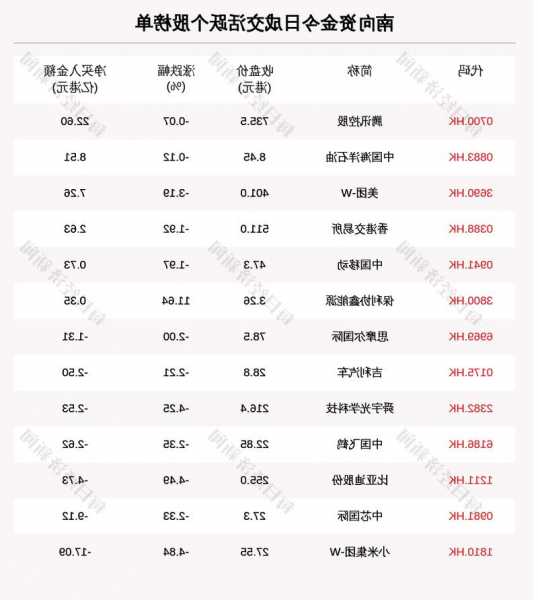 泛海集团(00129.HK)盈警：预期中期股东应占亏损8.8亿港元-9.5亿港元