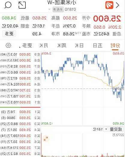 官酝控股股价拉升13.56% 市值涨444.87万港元