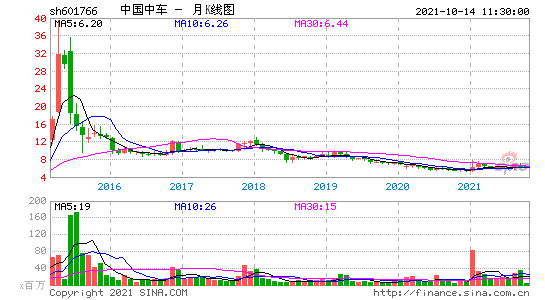 三力士上涨6.03%，报5.98元/股