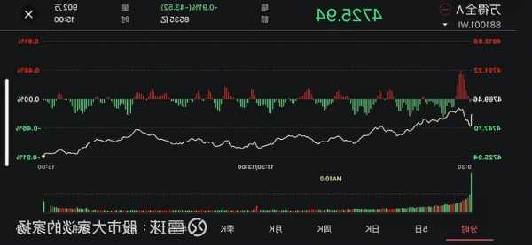 同辉信息上涨5.44%，报3.68元/股
