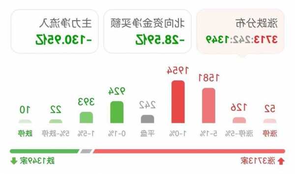 悦航阳光盘中异动 早盘股价大跌6.35%