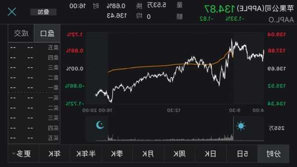 中国集成控股现涨近16% 10月以来累计大涨超250%