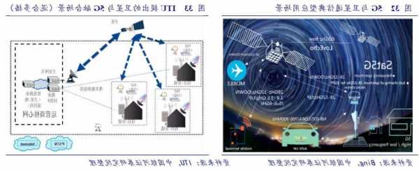 南京熊猫(600775.SH)：公司拥有低轨卫星移动通信技术