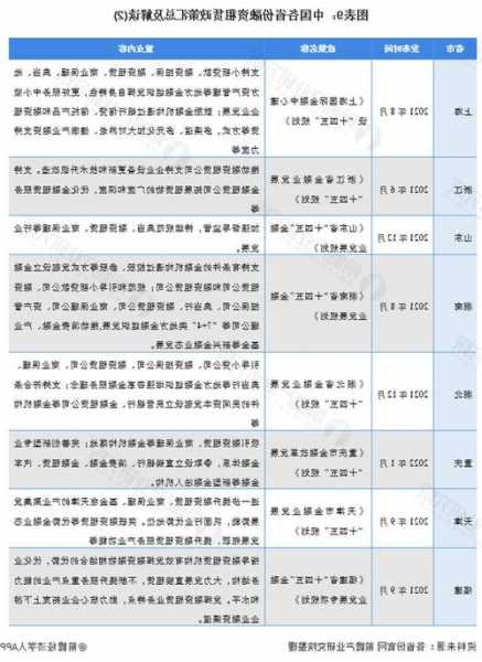 中国玻璃附属订立融资租赁安排