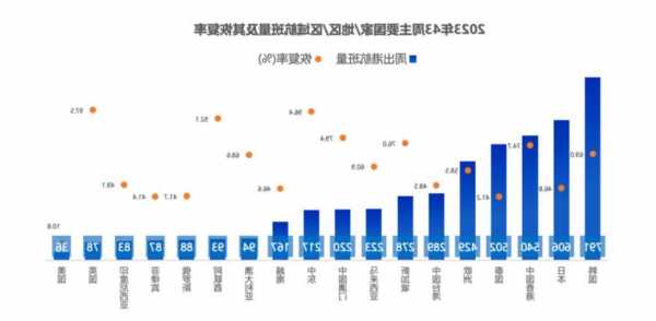 深圳机场(000089.SZ)：10月旅客吞吐量510.4万人次 同比增长191.31%