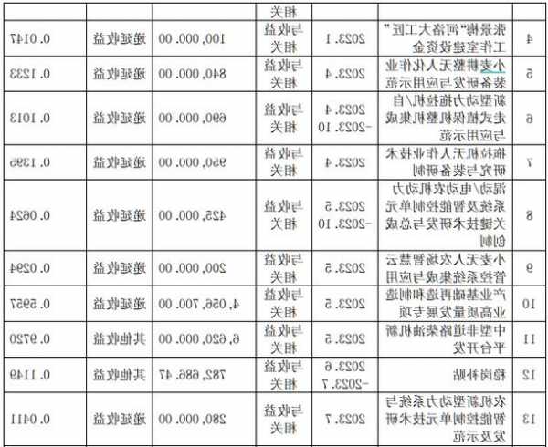 一拖(00038.HK)累计收到6,144万人民币政府补助