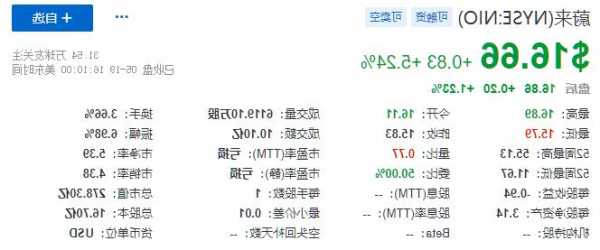 蔚来-SW(09866)下跌5.17%，报56.85元/股