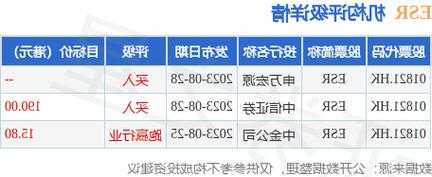 创胜集团-B(06628.HK)11月20日耗资6.4万港元回购1.85万股