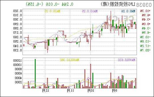 LFG投资控股(03938)将于12月22日派发中期股息每股0.025港元