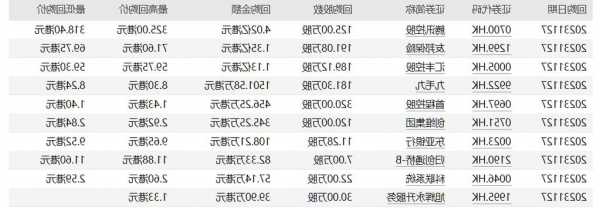 普汇中金国际(00997)发布中期业绩 股东应占亏损1.06亿港元 同比收窄34.7%